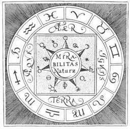 占星第十二宫代表什么