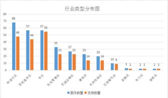 重庆农转非补偿标准