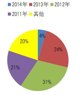 股票型基金前端收费与后端收费具体有什么区别？