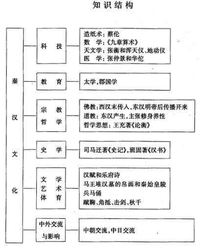 撤销权的知识结构图