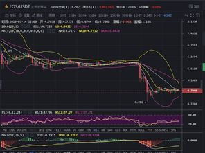 比特币7月21日行情