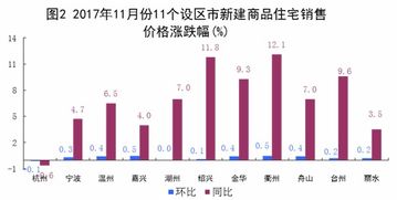 如何用东方财富挑出涨幅>；3%而且<；6