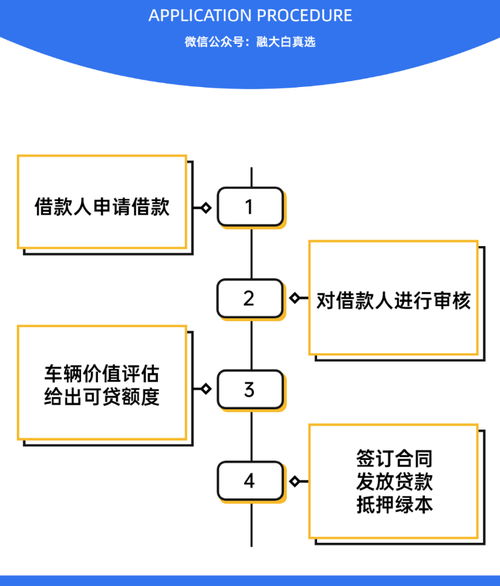 车抵贷需要抵押绿本吗