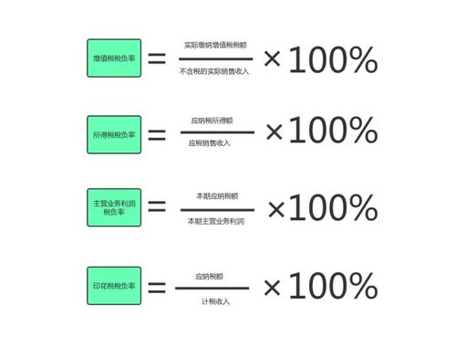 进货价191.8涨了10%怎么计算啊