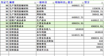 销售成本怎么核算出来