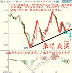 空头占优是什么意思