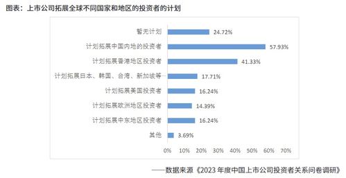 揭秘成功的秘诀