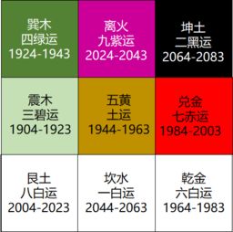 2024九运算命,2024年财运排行榜的生肖运势