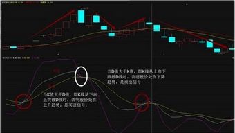 如何解决KDJ指标（高位，低位）钝化的问题