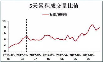 50ETF的买卖和其他股票有什么不同？