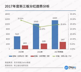 a股最近三年高分红高股息率的上市公司有哪些