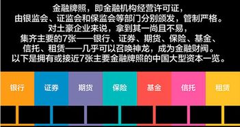 金融行业中都有哪些牌照