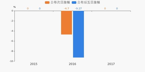 海南众投财富股票终端短线班团队是骗局吗