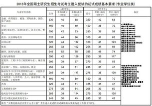 安大研究生法学分数线 内蒙古民族大学分数线是多少