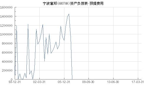  富邦官网报价多少钱,富邦官网 天富官网