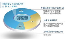 民生加银基金管理有限公司的旗下基金