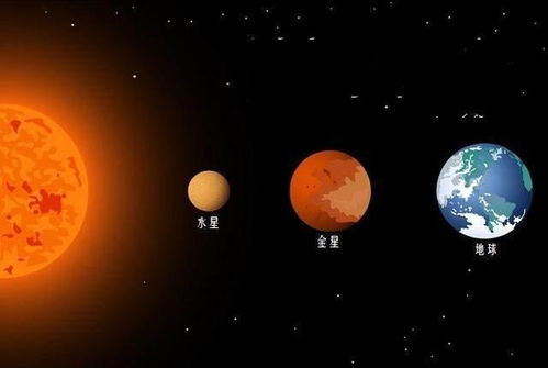 水星比金星离太阳更近,却比金星更冷,只因它缺了个 保温棚