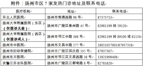 扬州人注意 一旦出现发热 干咳等症状请及时报备 就诊