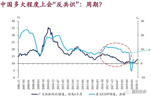 利率政策对我国股市影响大吗？与西方国家相比哪个股市对利率的敏感度高？