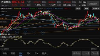 个股是否有延续上涨动能，有哪些指标可以预判吗