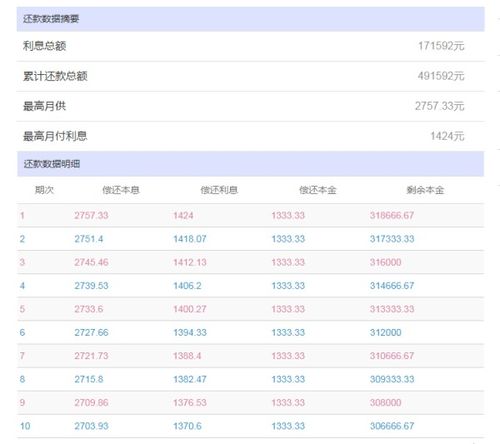 我公司融资200万年利率8.35期限2年按季还款本金25万及利息融资公司一次性收取管理