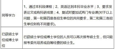 教育硕士报考条件和其他专业报考的条件有什么不一样呢 