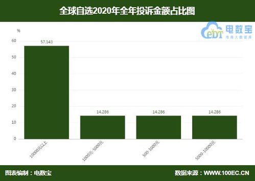 全球自选的收益在哪里看？