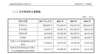 长期股权投资帐面余额问题