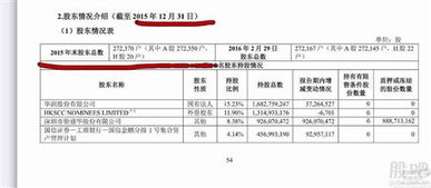 股东总数在2个月内增加了300%表示什么意思