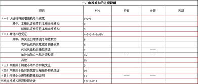 销售防盗门适用税率多少？怎么做税务报表？