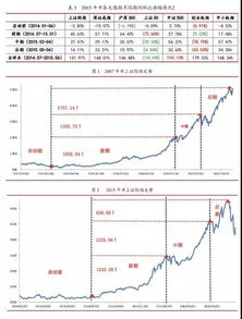 pyth币价格估值分析指标,什么是市盈率估价方法。 pyth币价格估值分析指标,什么是市盈率估价方法。 生态