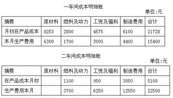 谁能具体说说原材料定额比例分配法，有例题