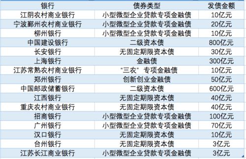 成银发债是那个公司发行的(成银发债的简单介绍)