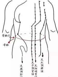 耗尽你阳气的这些行为,一定要戒掉 附增加阳气最有效的方法