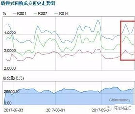 天弘基金为什么利息下降