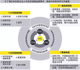 您好！请问：公司上市前所有股东都要做尽职调查吗？调查亲戚包括姐夫吗？