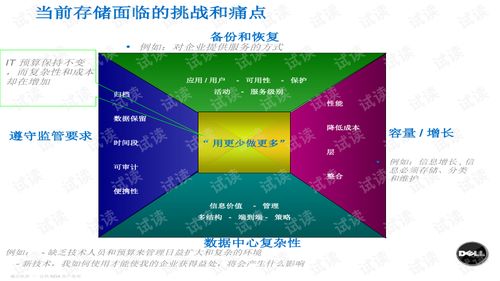 dell 存储关机方法