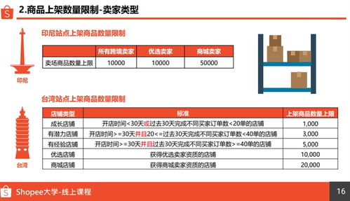 shopee入驻申请开店,Shopee入驻申请：轻松开启电商之旅，实现创业梦想！