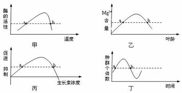 这条线表示什么意思？如果点在a和b之间是什么意思？