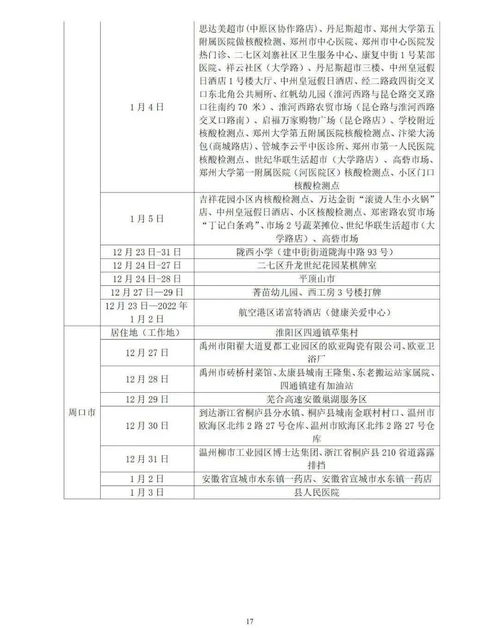 10月12日宿州疾控发布最新返乡报备提醒，新疆伊犁疾控防疫提醒电话