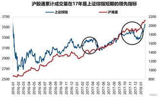 资金聪明度高的股票能买吗？