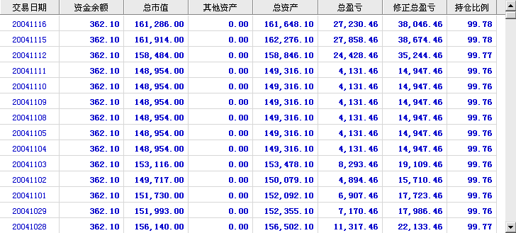 一只股票多次买入卖出 成本和持仓有变动。怎么算收益？