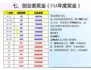 安利奖金制度不足2100元的怎么算业绩