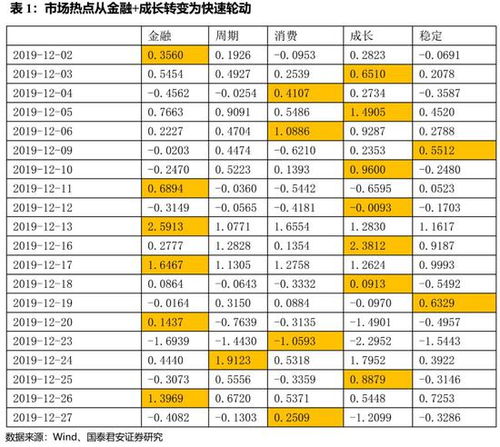 中国股票市场截止2007年底约有多少家上市公司？开设股东帐户的人数为多少