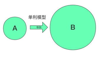 股市里每周赚五点，复利一年是多少？