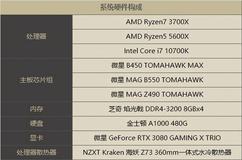 core币价格多少钱最新信息,这是什么币，价值多少钱 core币价格多少钱最新信息,这是什么币，价值多少钱 专题