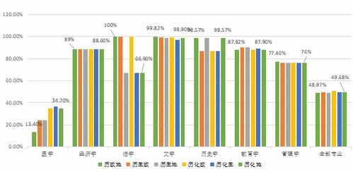 为什么人在2选1的情况下，有的时候很难选择？