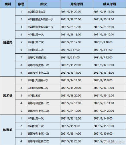 重庆高考生填报志愿时间