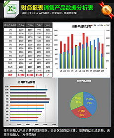 销售数据分析报告范文精选