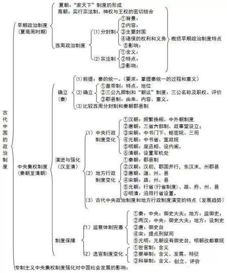 求各位大佬帮帮我吧 马上中考 但是物理遭的一塌糊涂 化学也不是很好 历史才是最差的 怎么办啊 